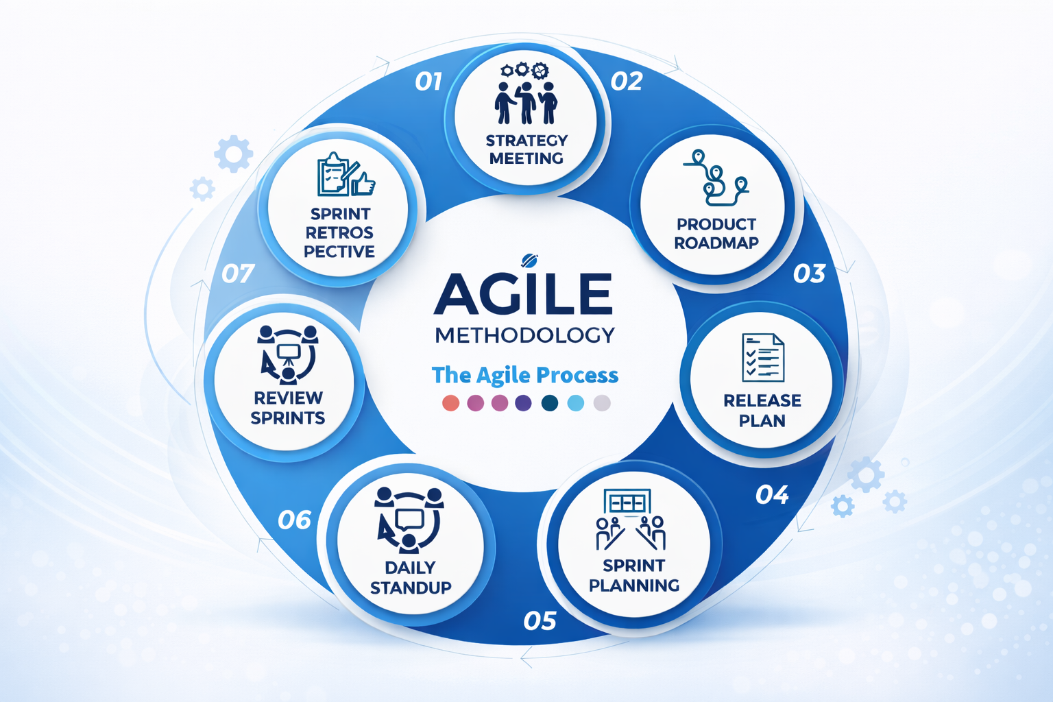 Agile Foundation Certification – Beginner to Practitioner (KnowVantage)